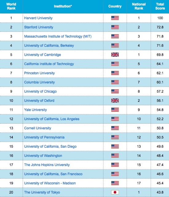 Image: Rankings table