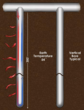 Cross-section detail of typical bore hole